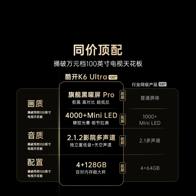 酷开创维K6 Ultra 100英寸旗舰黑曜屏Pro 4048分区4000nits100P8F