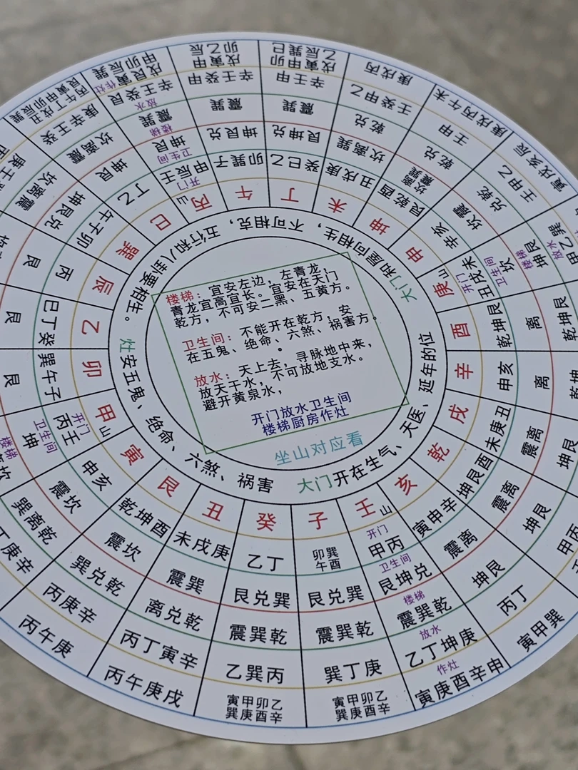 开门放水小罗盘 塑料板摆放家 根据24山向开门放水卫生间楼梯坐灶