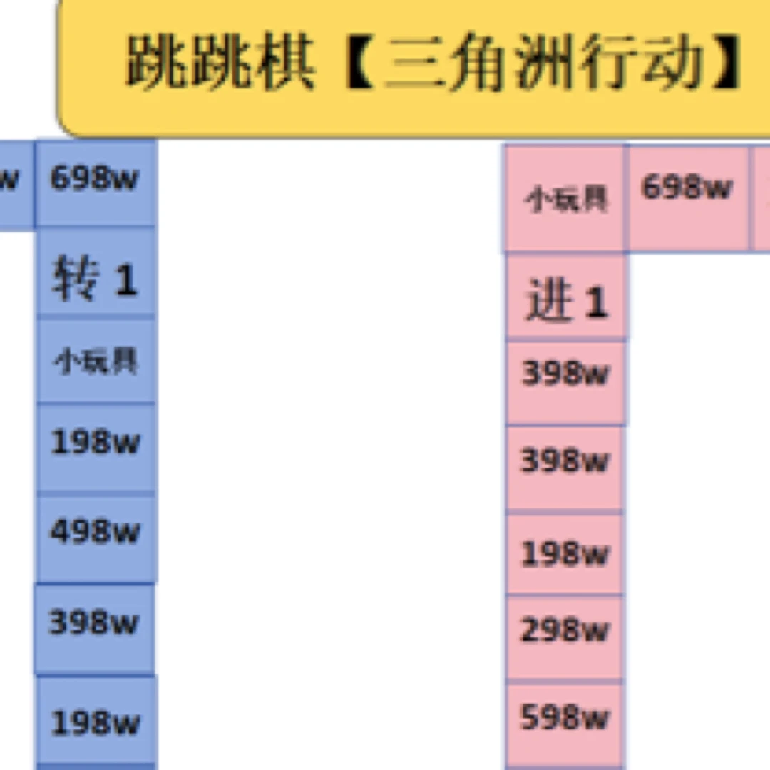 【飞行棋】三角洲行动（一经代跳概不退款）