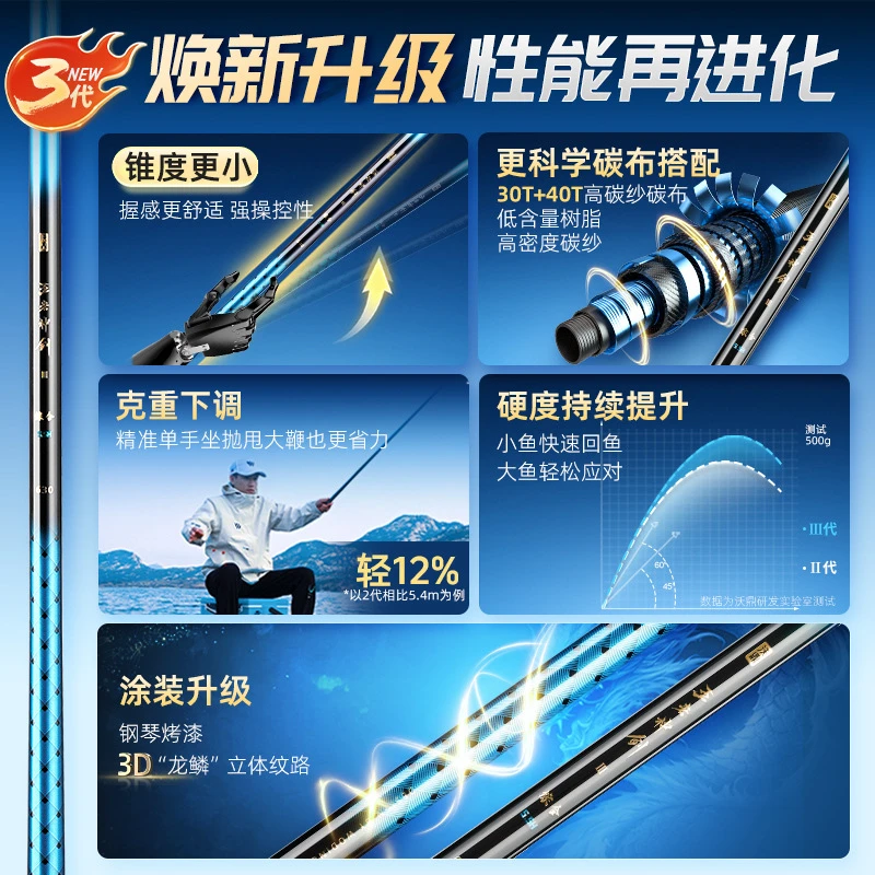 王者神剑三代台钓竿超轻硬手竿野钓黑坑大物综合钓鱼竿套装