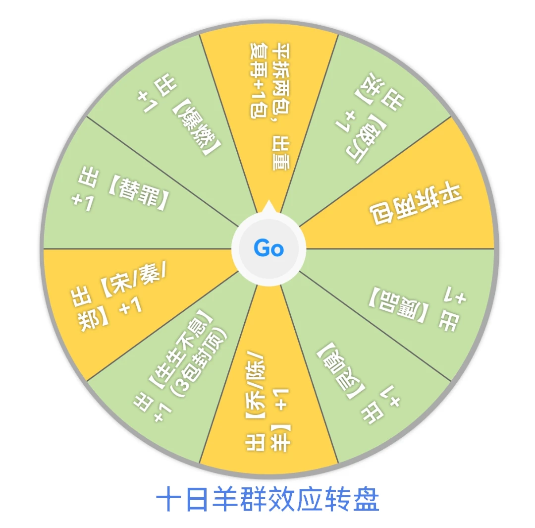 【叠叠乐/转盘】十日终焉：羊群效应、绘梦系列、筹码系列吧唧收藏徽章