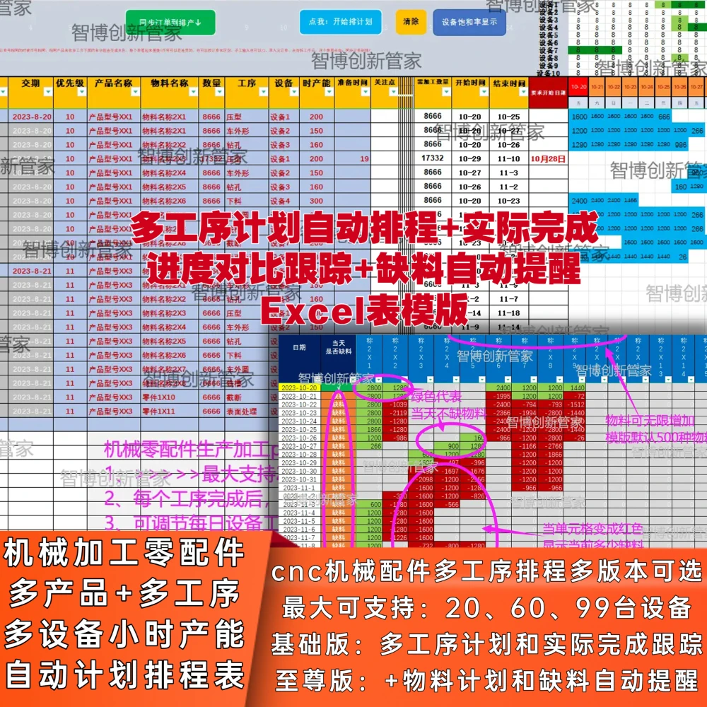 cnc机械加工零配件产品多工序计划排程实际完成跟踪物料缺料提醒