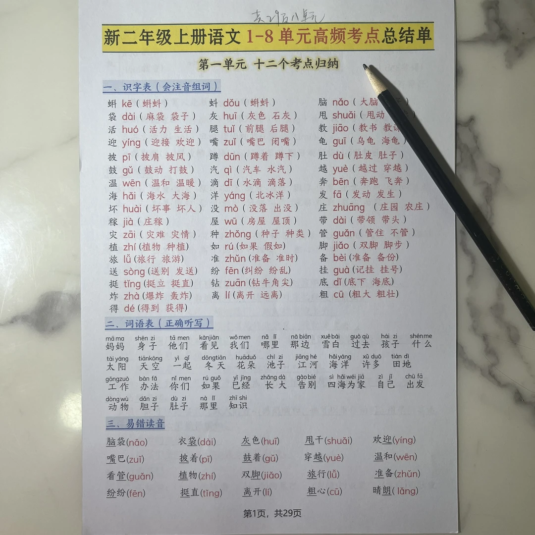 25年新二年级语文上册--1-8单元高频考点总结单（通用版） 29页