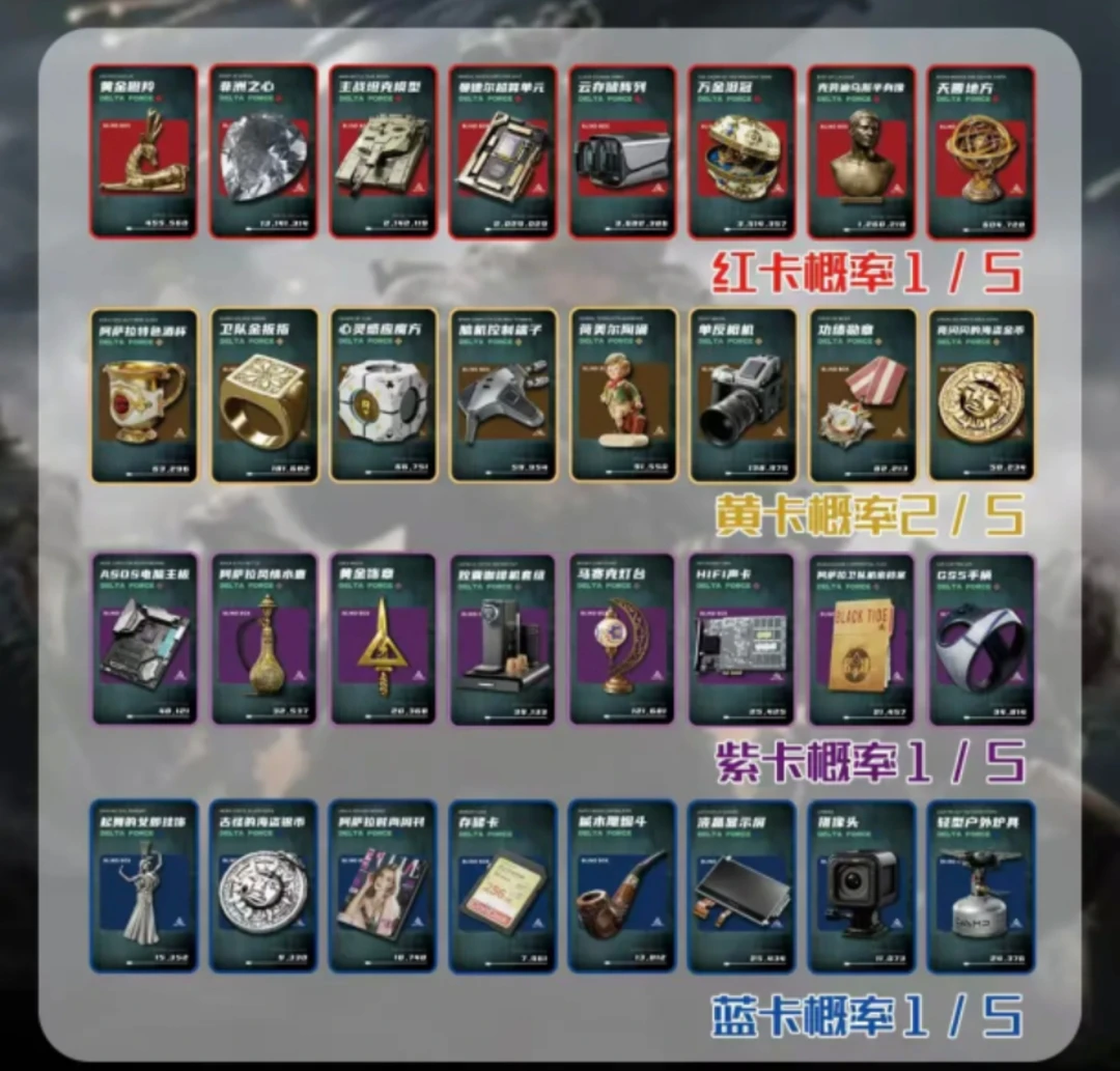 【三角洲烽火收藏卡】绝密双护