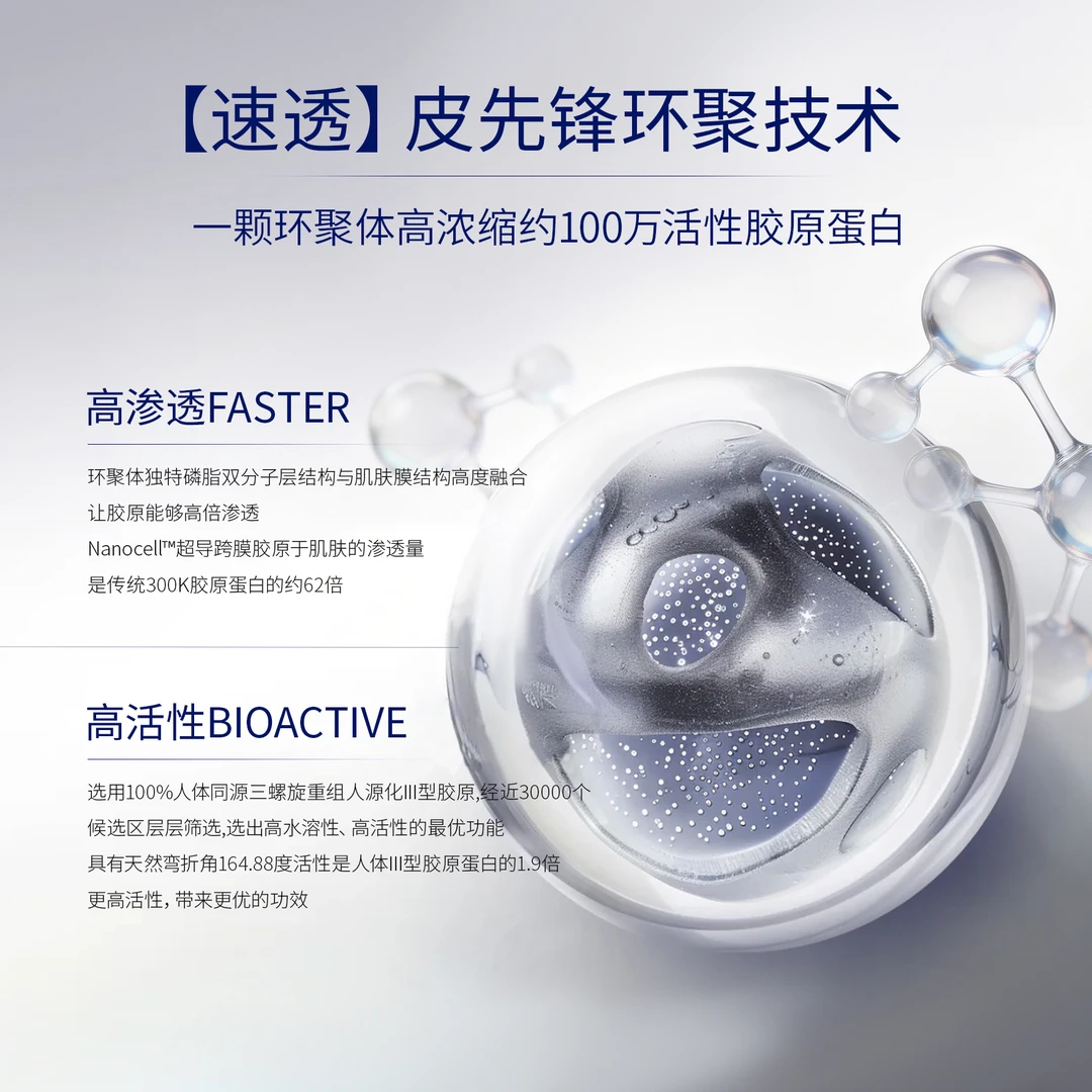 【环聚蛋白体】100%人体同源/ 水飞蓟环聚蛋白体／抗皱活性／高活