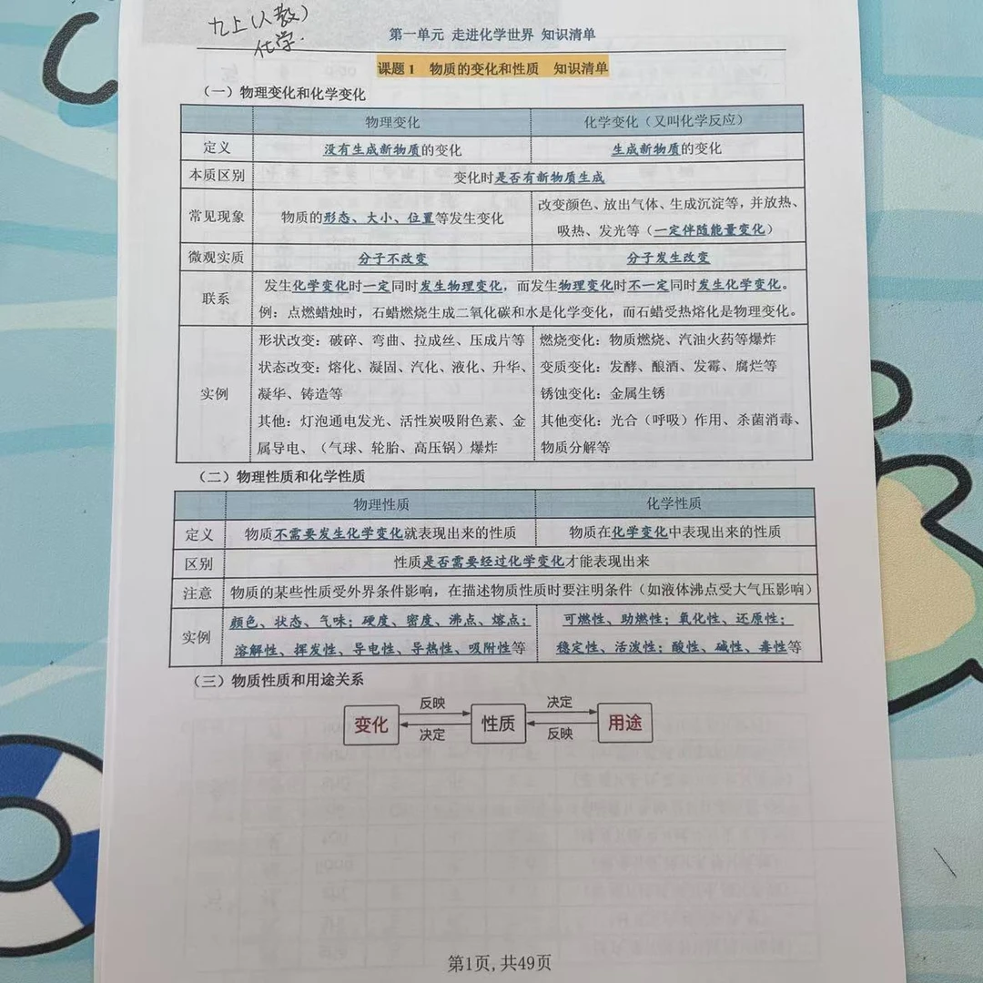 2025秋季新版九年级上册人教版化学知识点梳理