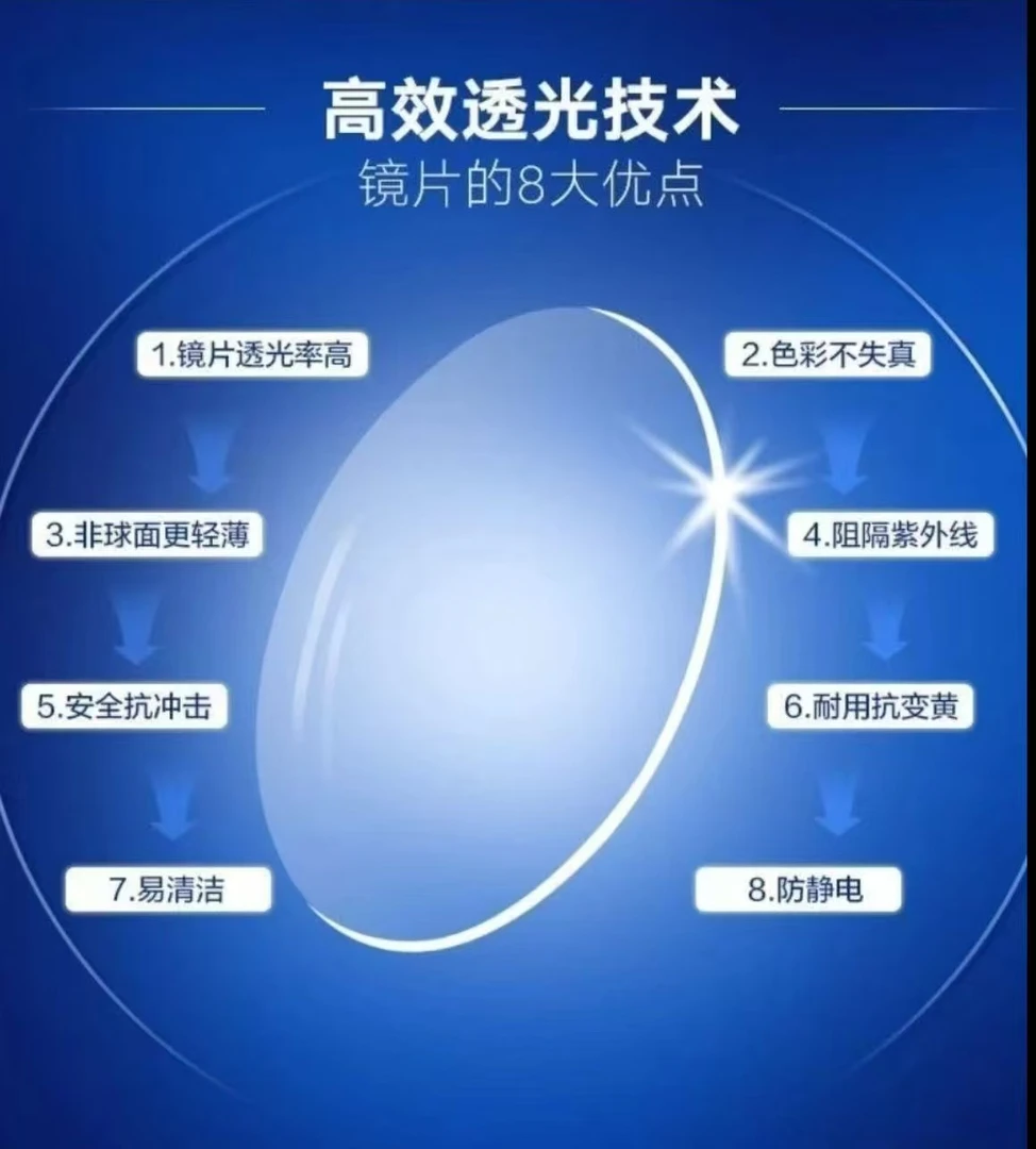 超薄超轻远近两用高清近视一体非球面防蓝光镜片（加变色）