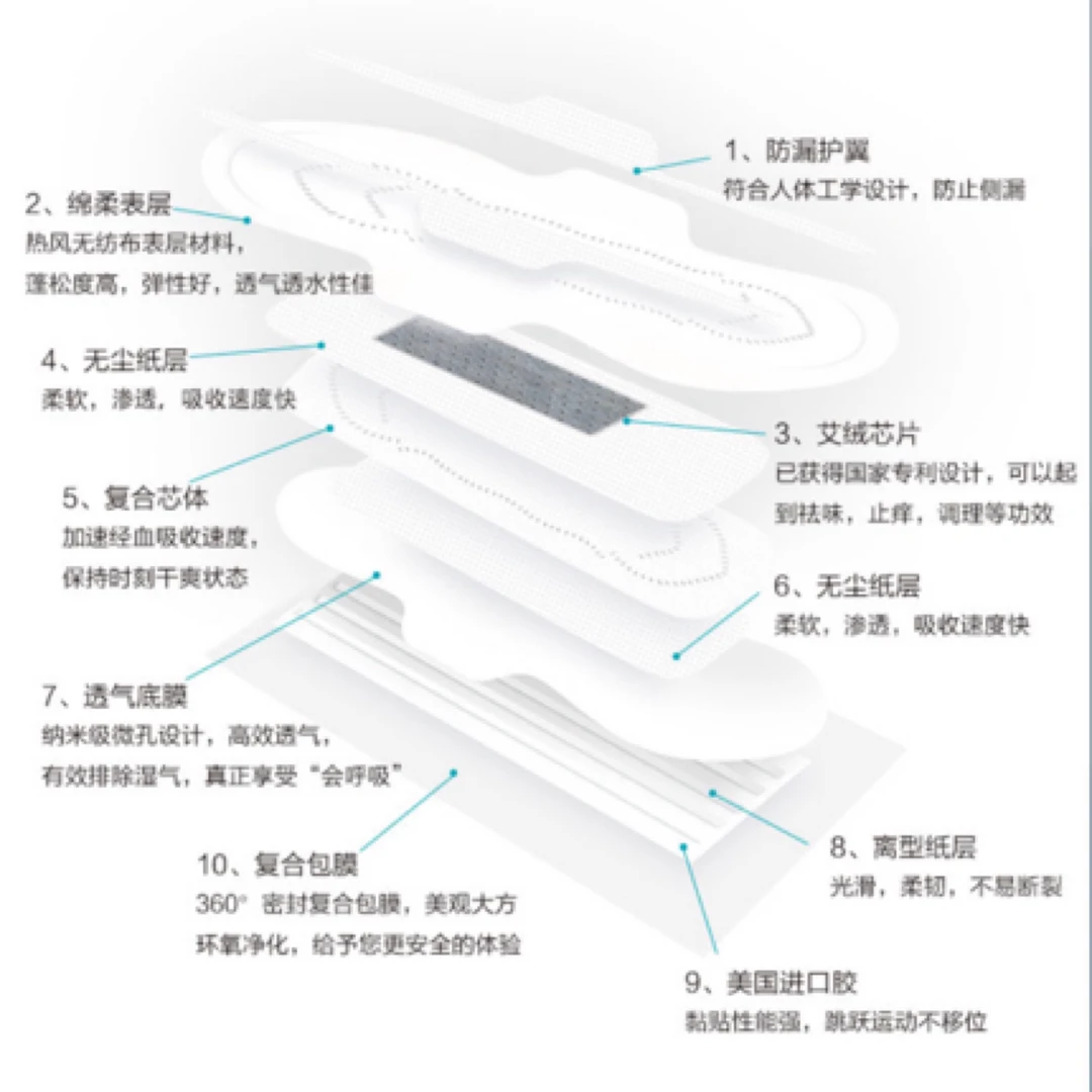 (卫生巾)(套装)3盒日用+2盒夜用+1盒加长)
