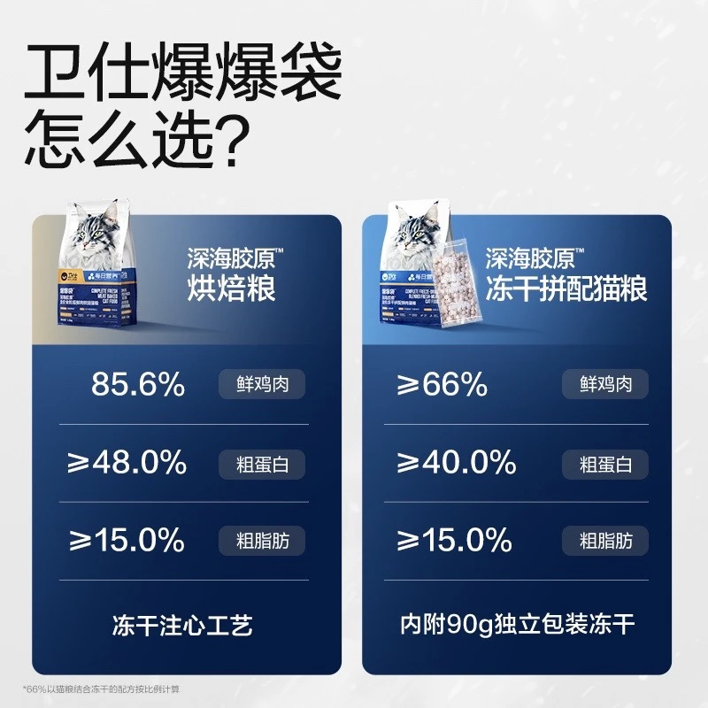 【每日营养爆爆袋】卫仕鲜肉猫粮深海胶原爆毛爆肌萌宠好物SXT