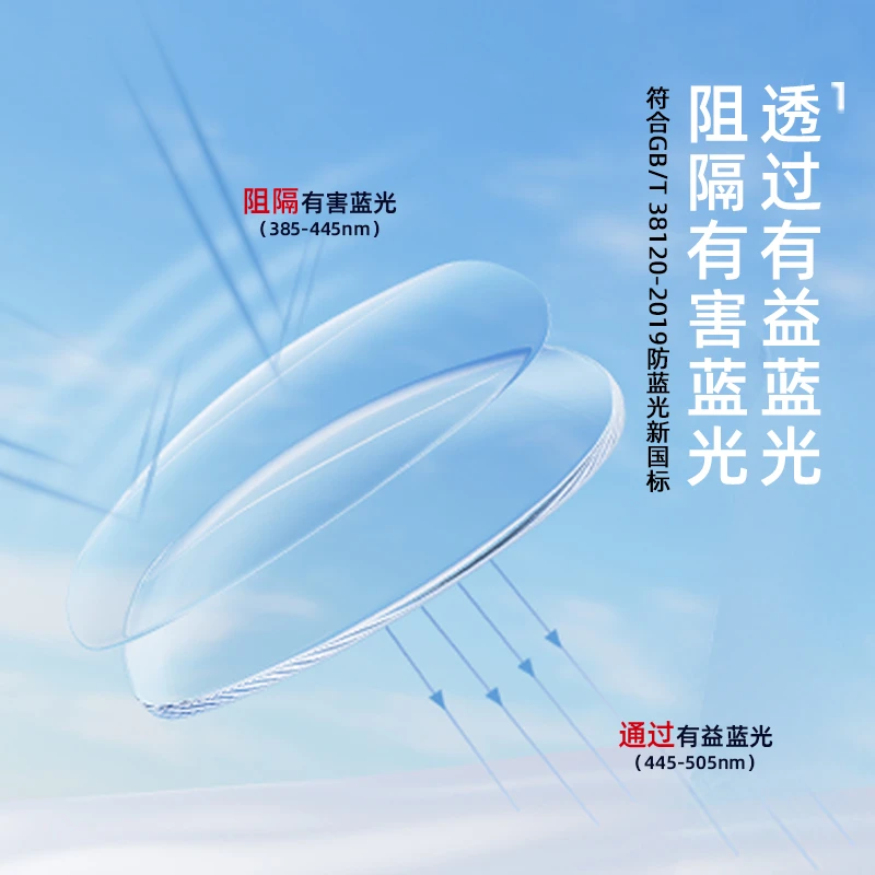 【直播升级】【金盾防蓝光】超薄近视镜片树脂非球面镜片