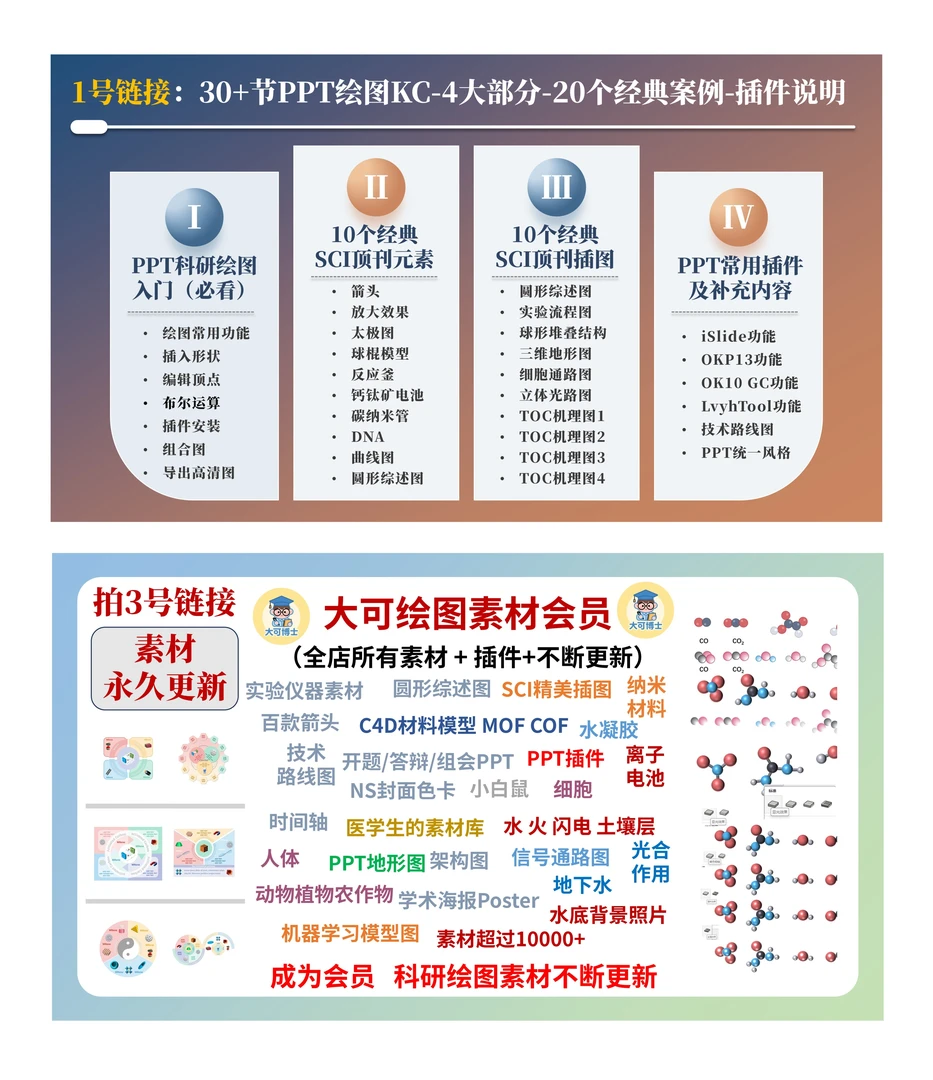 大可PPT科研绘图教程+送科研素材永久会员+持续更新优质素材