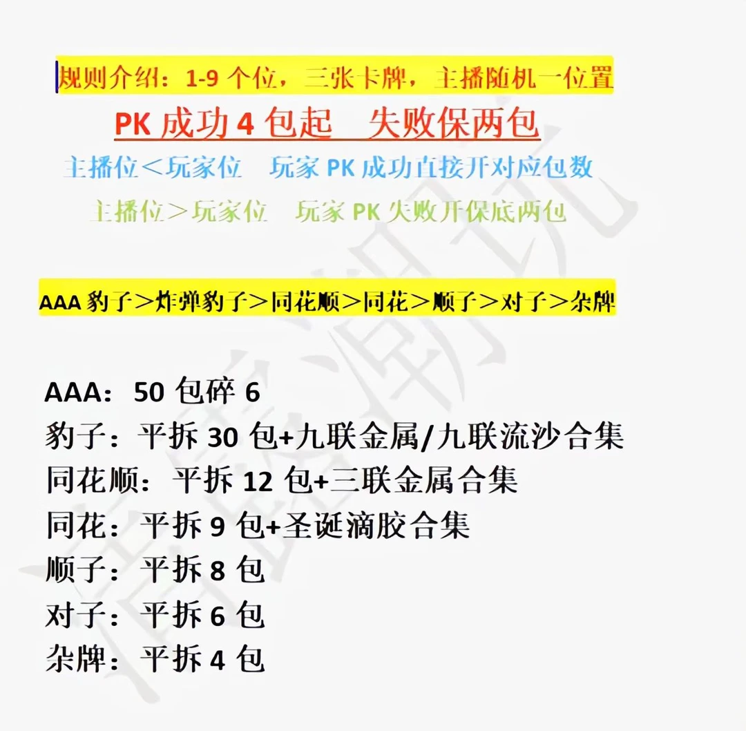 【三牌定乾坤】集漫空间海贼王 第一弹 二创周边动漫卡牌收藏盲盒