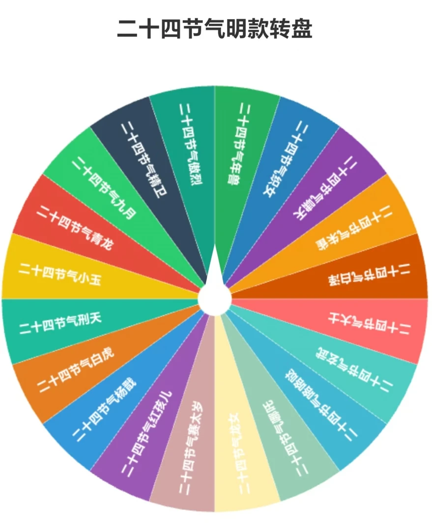 非人哉二十四节气全人物转盘潮玩盲盒