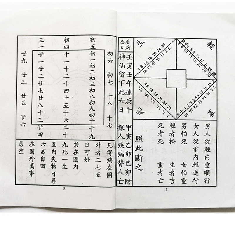 万应犯玄妙疾病病吉凶合订本96页玄妙神见怪吉凶古籍