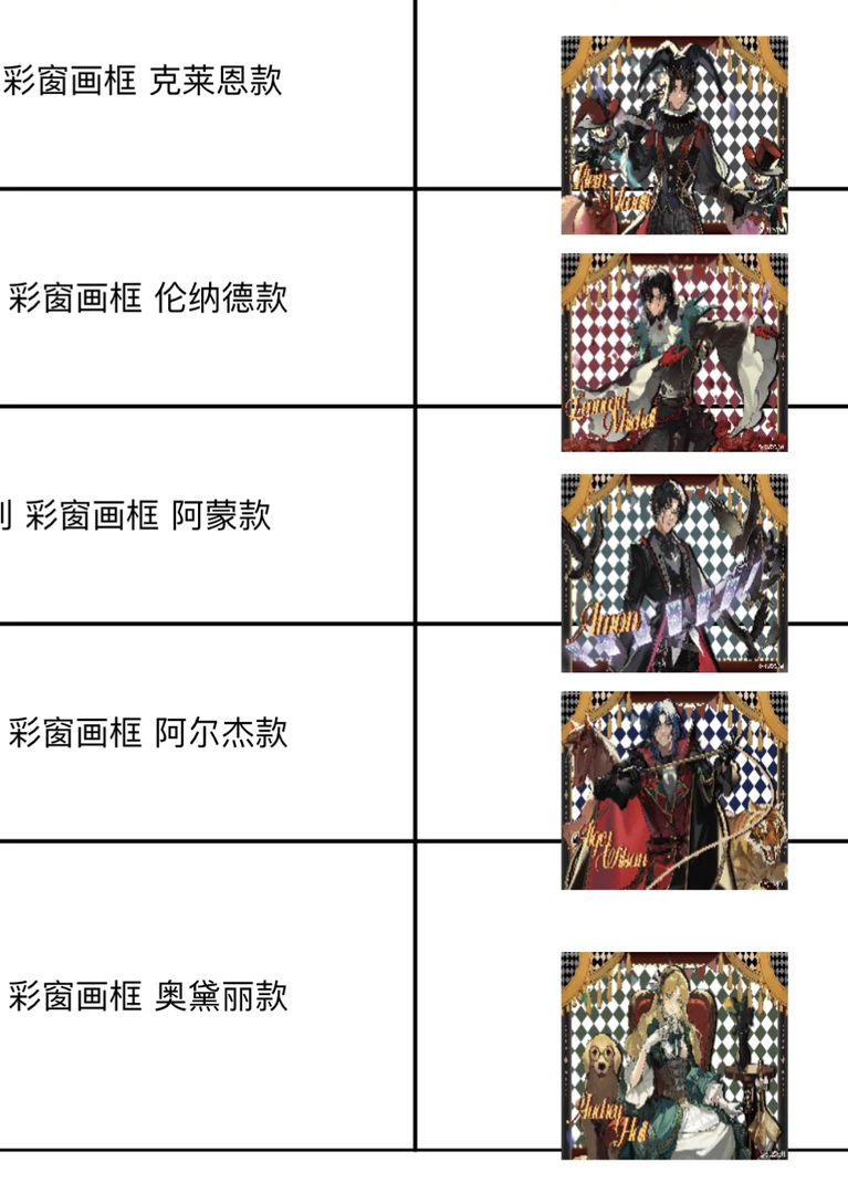 【阅文好物】模玩熊 诡秘之主马戏团系列彩窗画框 单领