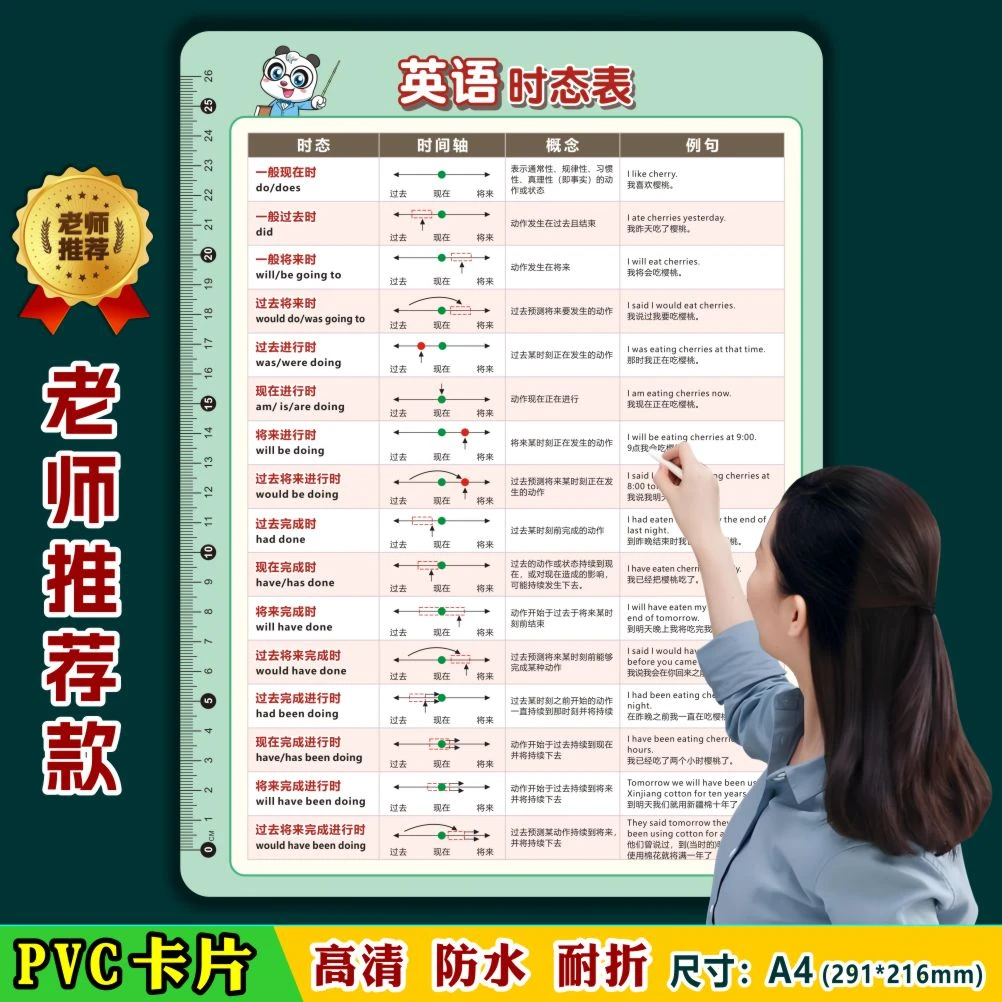 零基础学英语16种时态语法口诀动词过去式短语中小学生提分神器
