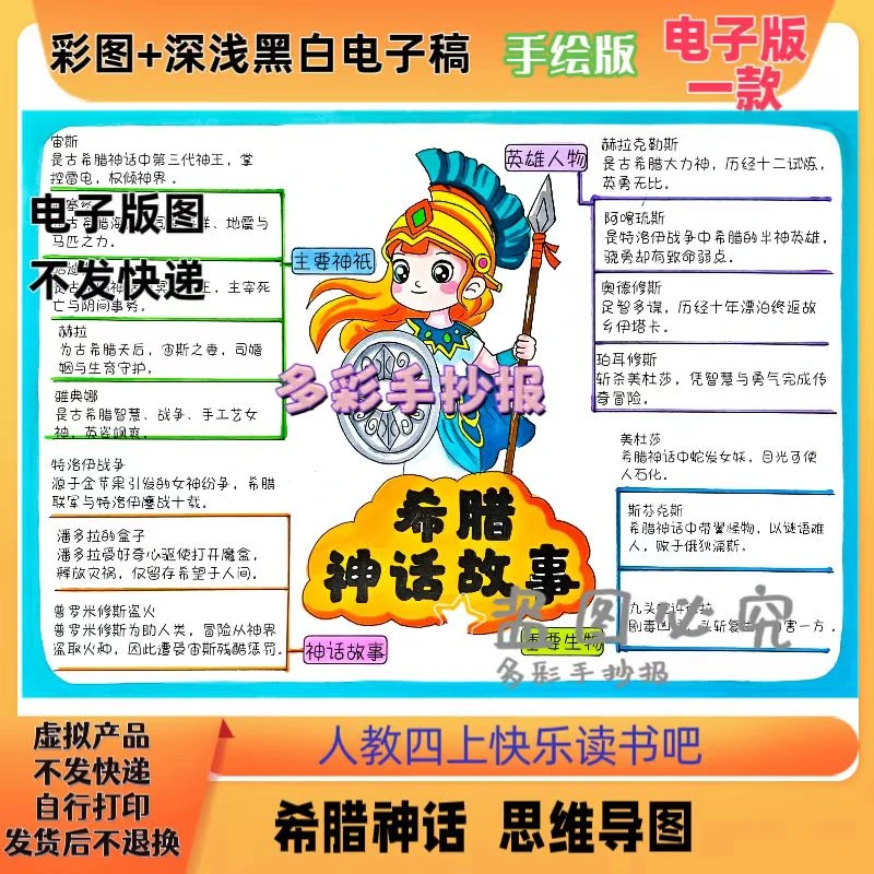 【1183】四上快乐读书吧《希腊神话故事》思维导图手抄报电子稿