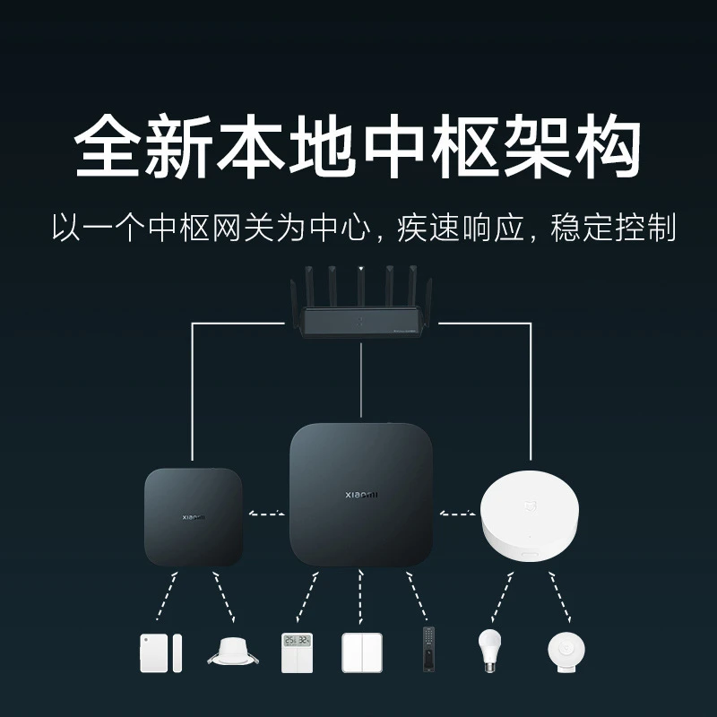 小米中枢网关智能内置蓝牙mesh控制多种设备联动多功能