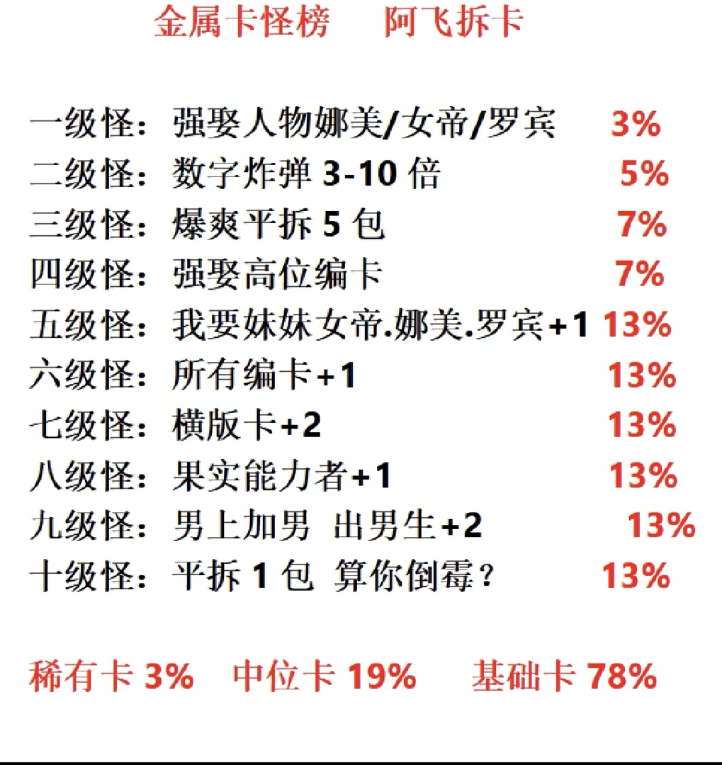 金属卡大乱斗 【怪榜升级】海贼王收集收藏卡牌主播代拆