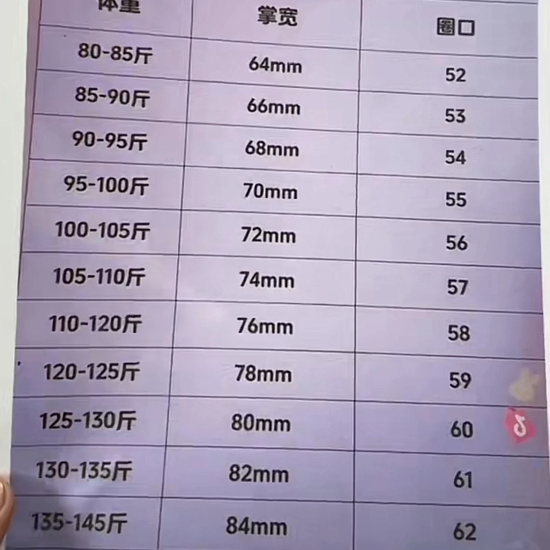 圈口对照图实用参考