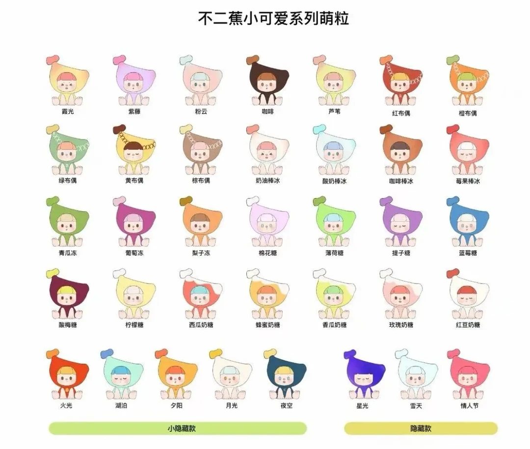 (拆盒)新品不二香蕉焦小可爱萌粒盲盒