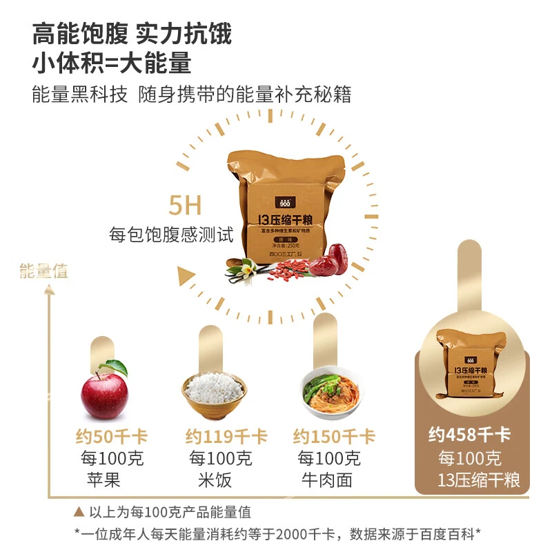压缩饼干13型6种口味 方便应急代餐饱腹 250g*6包压缩干粮铁盒装
