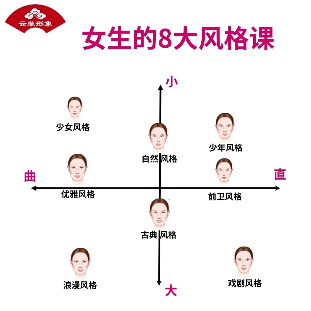 女生的8大风格课_女性穿搭基础课_云菲形象_琳菲