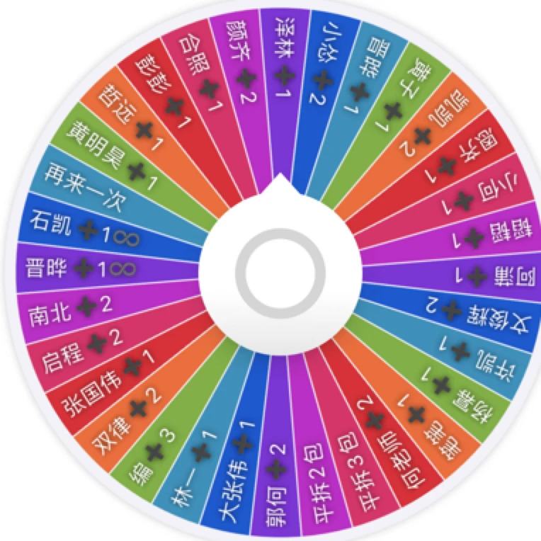 密室大逃脱国际版卡卡牌转盘