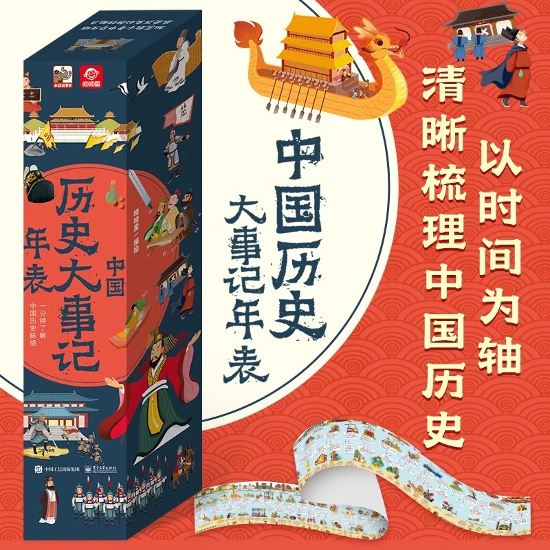 中国历史大事记年表高挂图长卷墙贴漫画版历史大事件思维导图速记