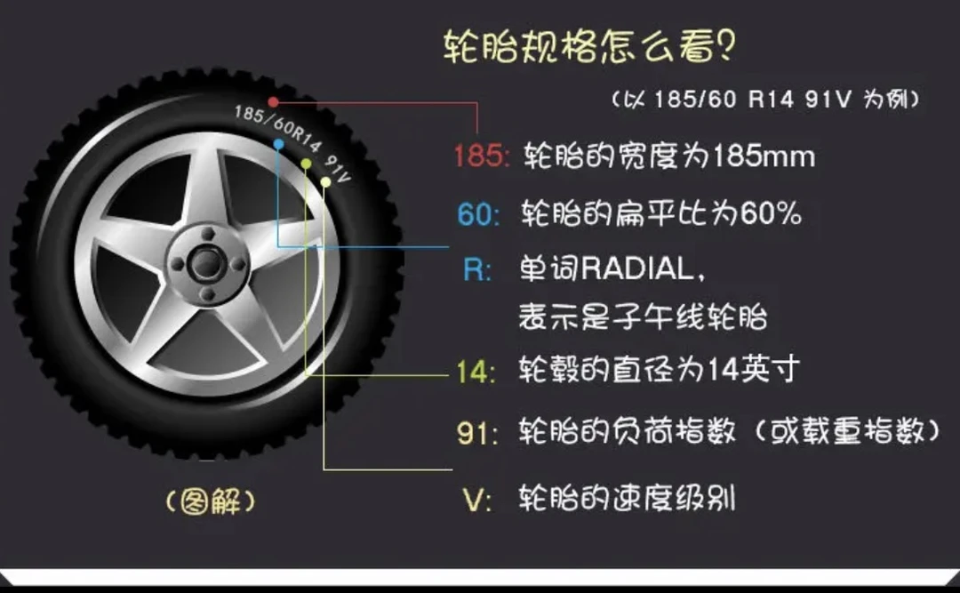 轮胎店铺粉丝福利 回馈新粉丝福利 详情看图二图三