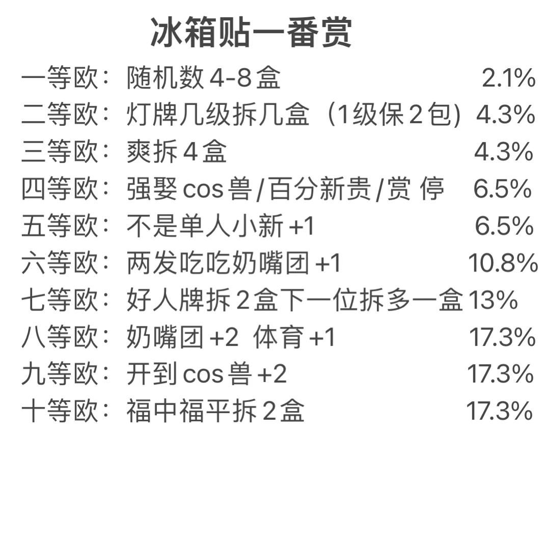 【冰箱贴一番赏】小渔次元  蜡笔小新冰箱贴 收藏冰箱贴【默认代拆】