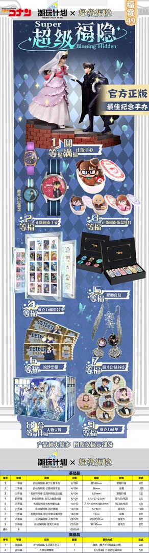 【潮玩计划】超级福隐柯南福赏/盲盒/拆卡/二创