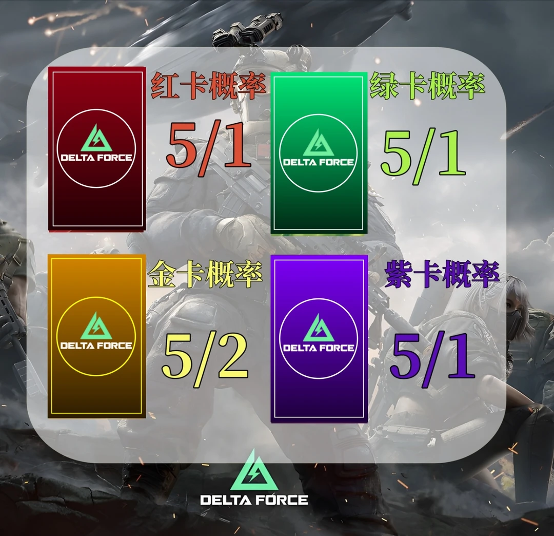 【大佬专属】三角洲行动收藏卡拍一拆66