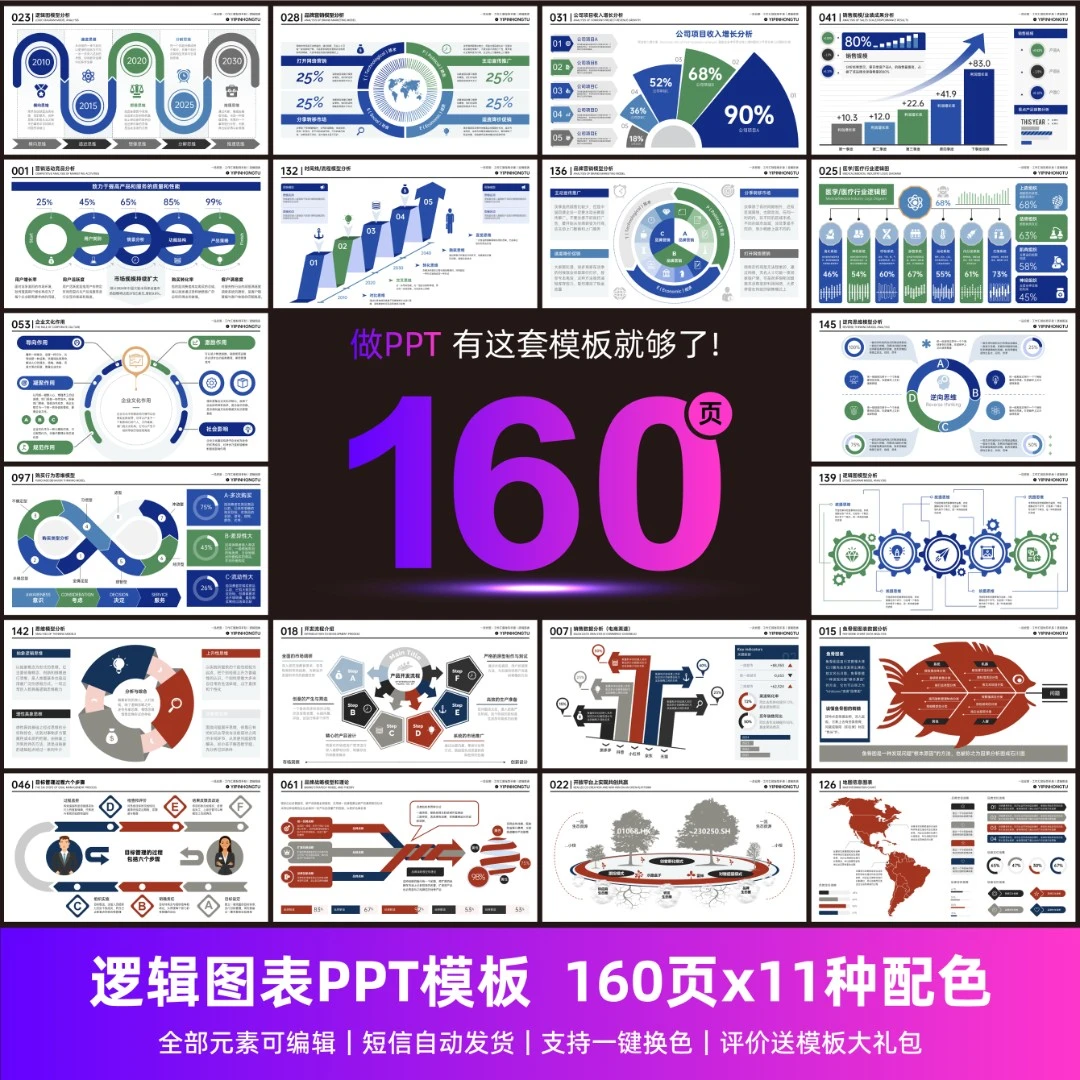 【逻辑图表】PPT模板160页可编辑工作总结年终述职高端PPT模板