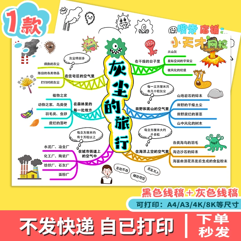 灰尘的旅行思维导图手抄报模板电子版四下必读书细菌历险记线稿8K
