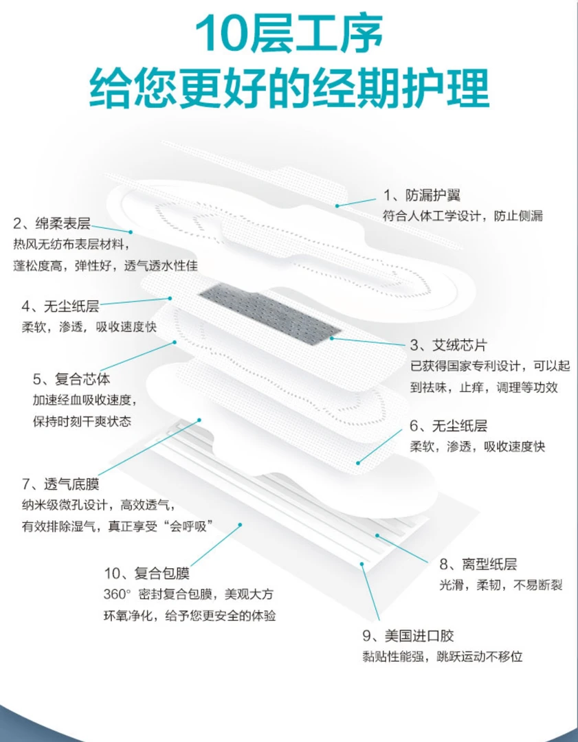 （卫生巾）套装）3盒日用+2盒夜用+1盒加长夜用）