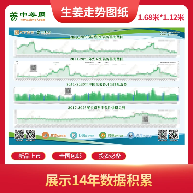 生姜走势图 历年安丘昌邑生姜价格走势 生姜月出口量走势信息