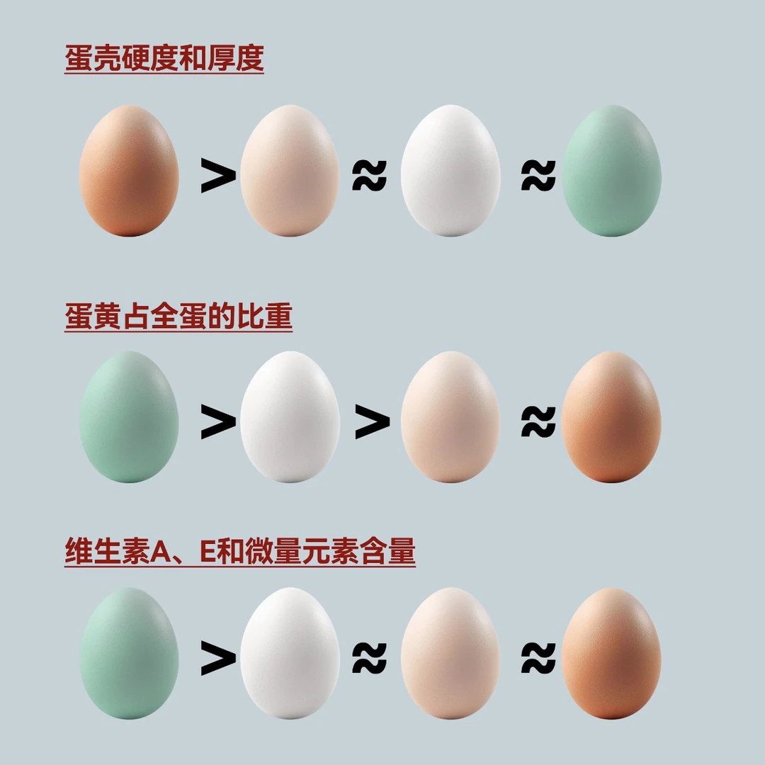 农村现捡 散养绿壳乌鸡蛋 营养丰富适合月子期食用 单枚40g左右