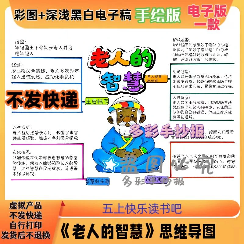 【1392】五上快乐读书吧《老人的智慧》思维导图手抄报电子稿