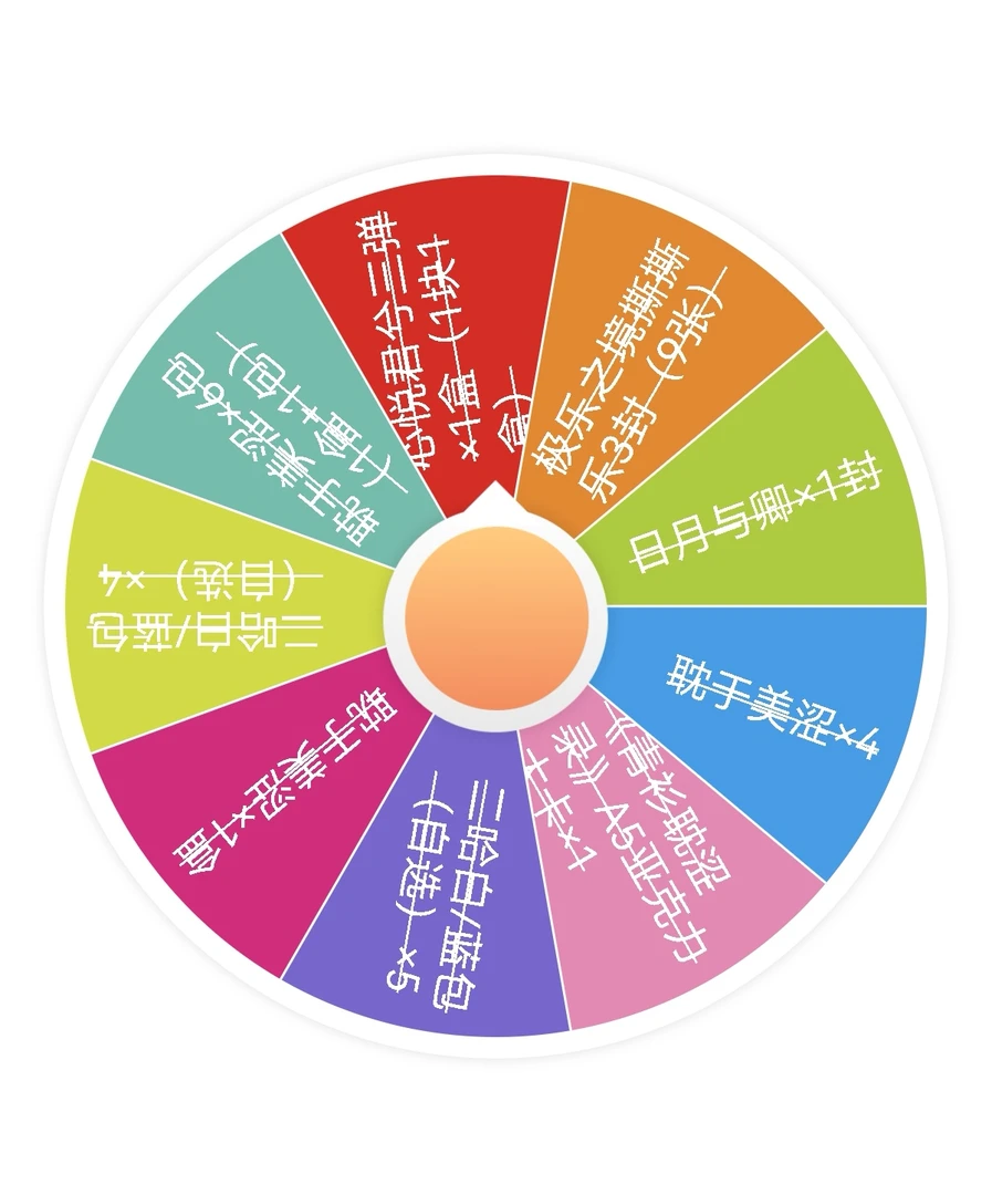 【耽美】小转盘（二哈、天官、魔道）