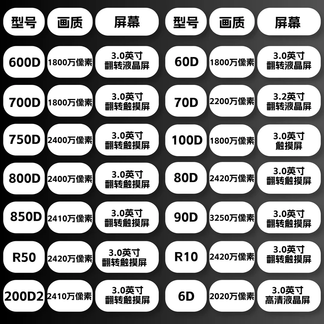 8新  相机参数捡漏二手相机特价瑕疵品-镜头-相机-配件