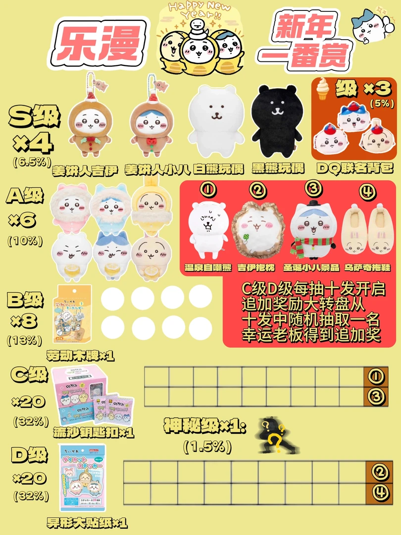 chiikawa乐漫新年大盲盒