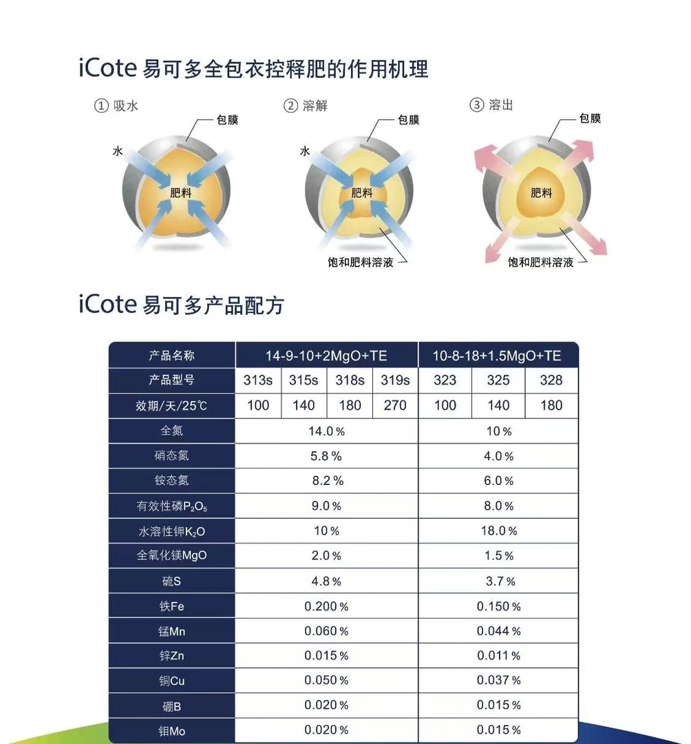 鑫玺肥料绿植通用进口颗粒控释肥开花不开花都能用