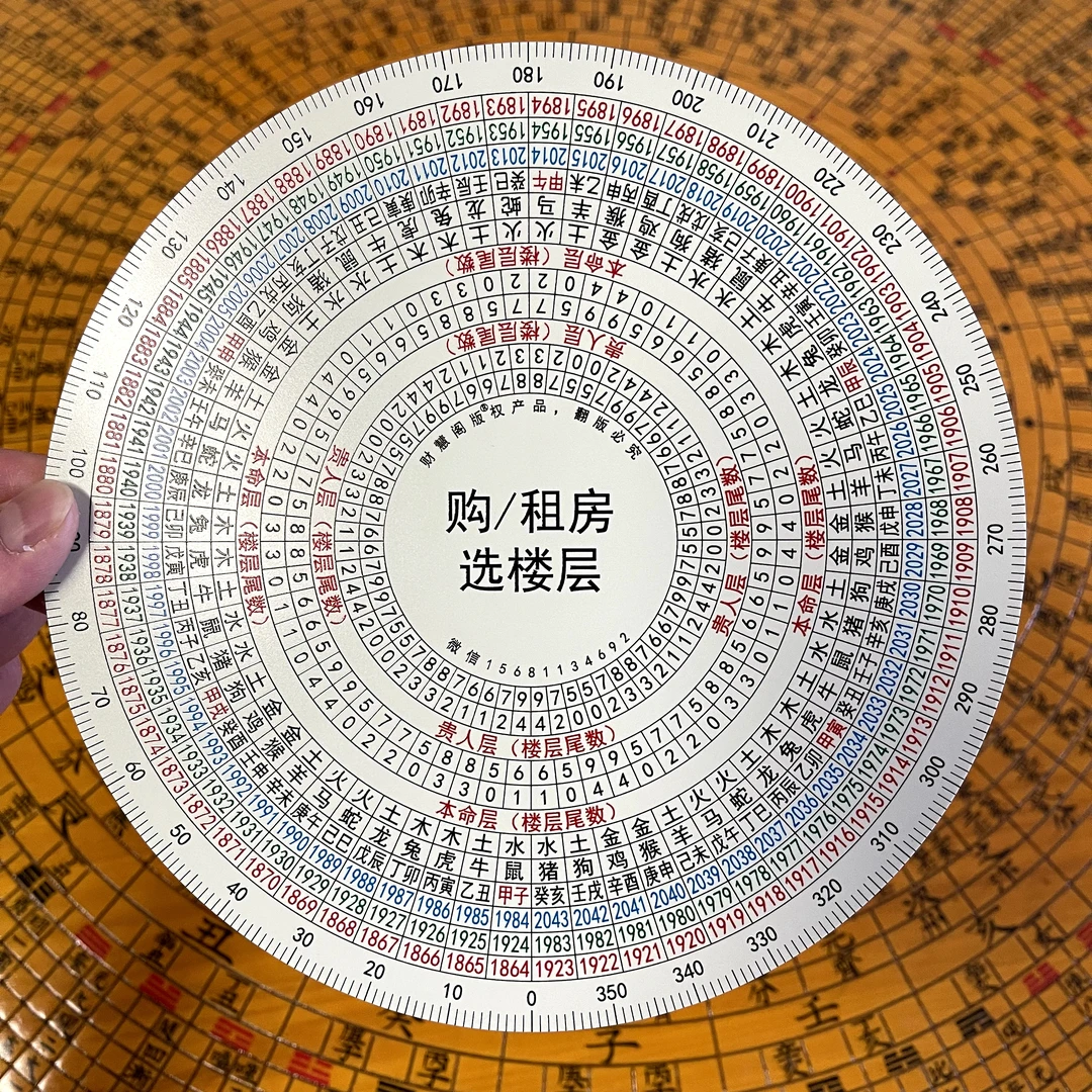 财慧阁 六十甲子 购房/租房 选楼层 本命层/贵人层 伴侣摆件