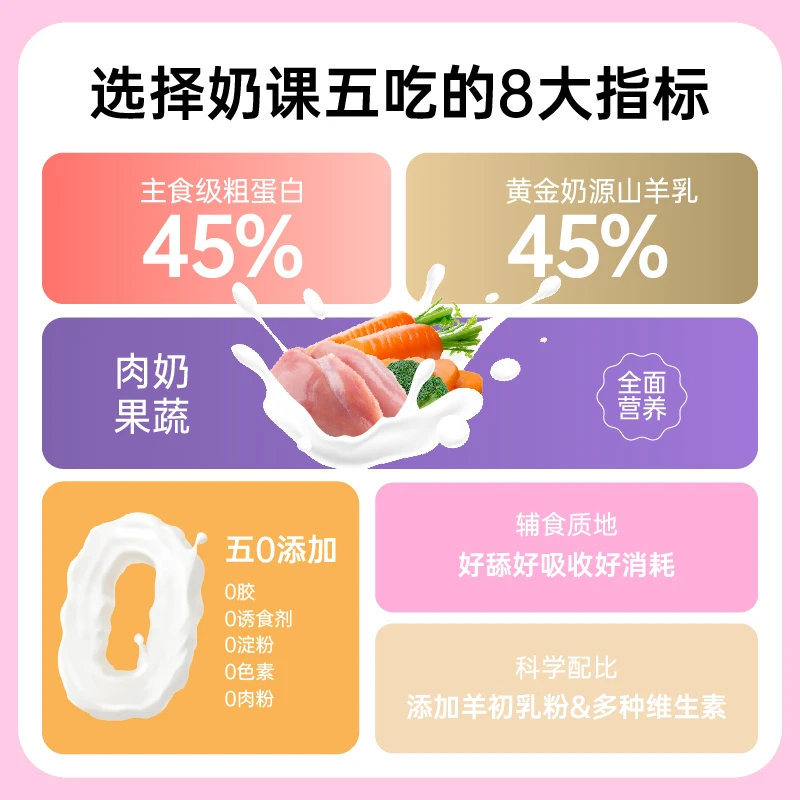 奶课五吃彩虹厚乳Mni餐包倍迪家餐包辅食级别猫粮