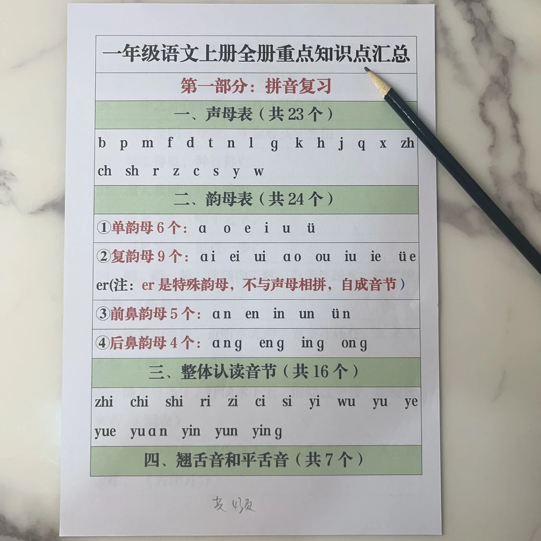 25年新一上语文全册重点知识点汇总（拼音复习、词语积累等6部分 ）