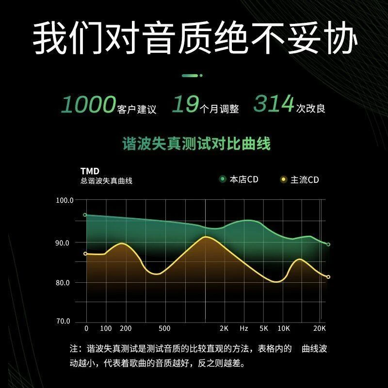 马健涛车载cd光碟无损车用音乐光盘天也不懂情人间疾苦你本来搀扶