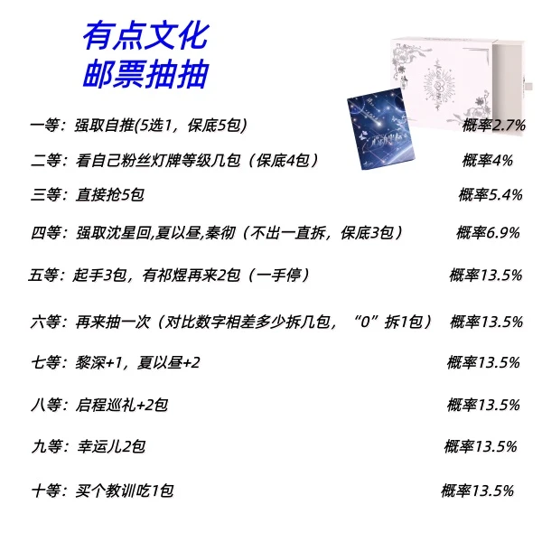 【抽抽】有点文化-恋与深空邮票集同人二创周边盲盒（代拆）