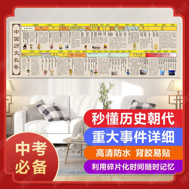 中国历史长卷年代大事件挂图学生思维导图朝代表顺序表时间轴墙贴