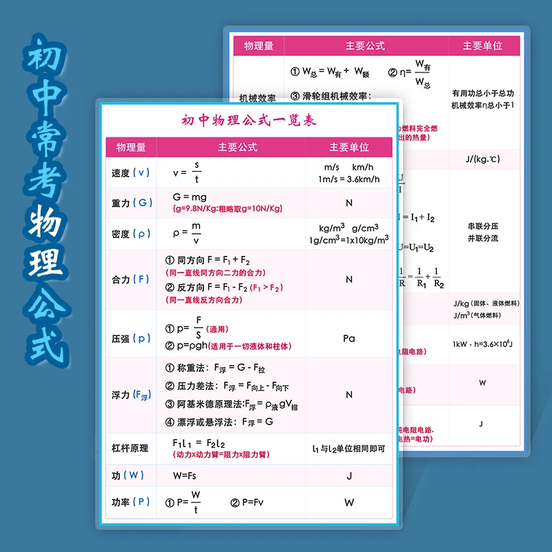 元素周期表小升初必备学习卡初中化学物理数学学习卡片